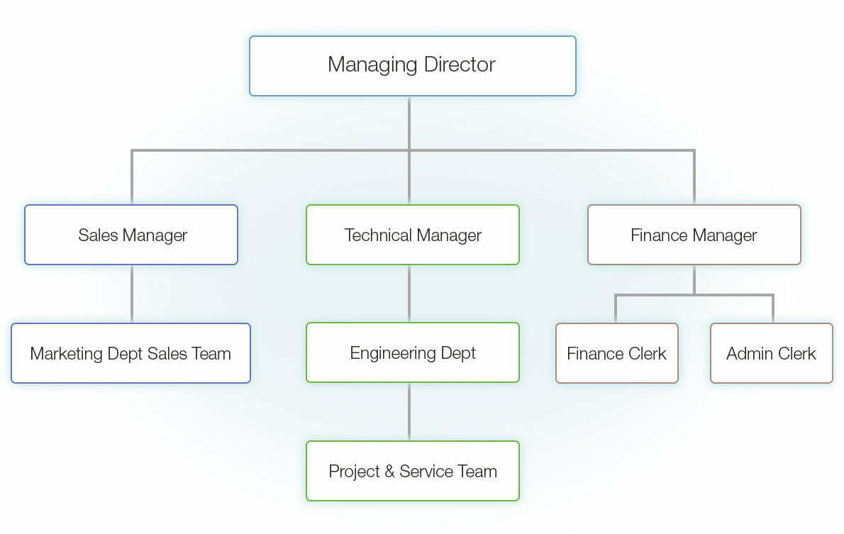 Organization Chart - Cengkih Engineering